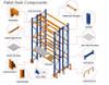 Heavy Duty Metal Shelf Pallet Rack Warehouse/ Storage/ Display/ Pallet Shelf Rack Long Span for Warehouse and Storage Pallet Shelf Rack