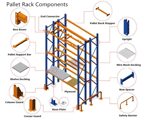 Heavy Duty Metal Shelf Pallet Rack Warehouse/ Storage/ Display/ Pallet Shelf Rack Long Span for Warehouse and Storage Pallet Shelf Rack