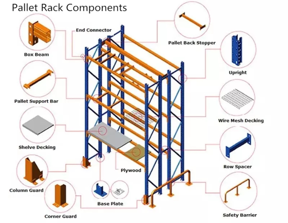 Logistic Metal Shelving/Rack: Optimizing Warehouse Inventory Management